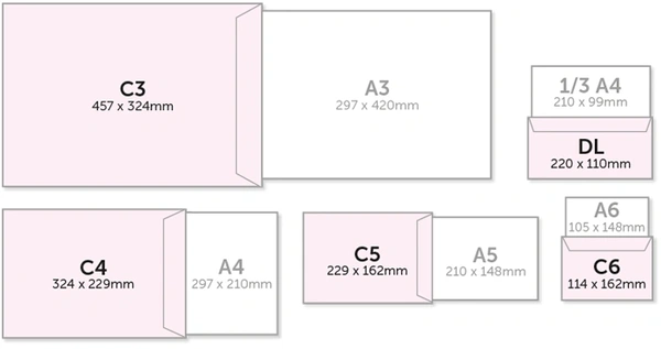 Tips - Envelopes - Sizes
