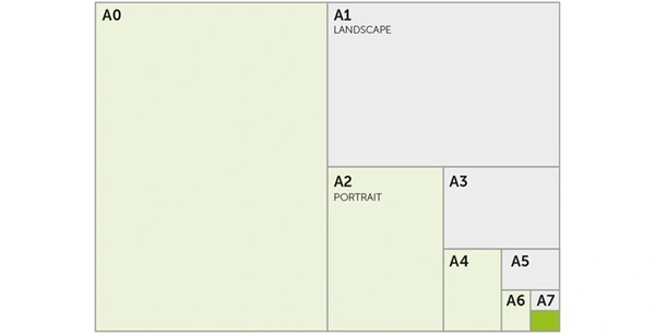  Tips - Paper - Sizes - Din - Sizes